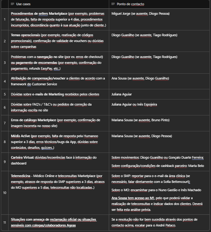 Escalar Situações